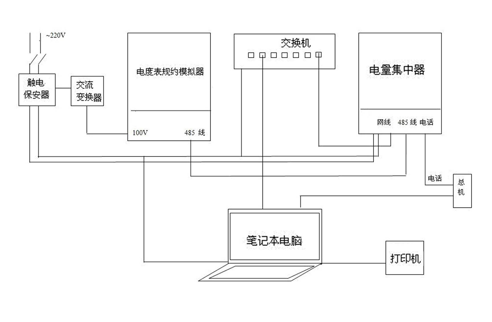 Electricity collection terminal function tester