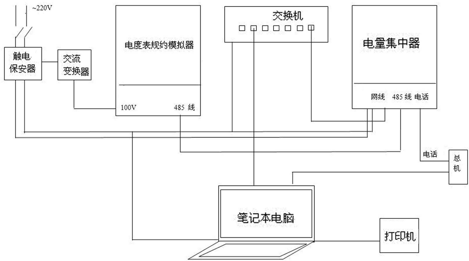 Electricity collection terminal function tester