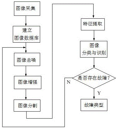 Application of visual information to electrical equipment monitoring