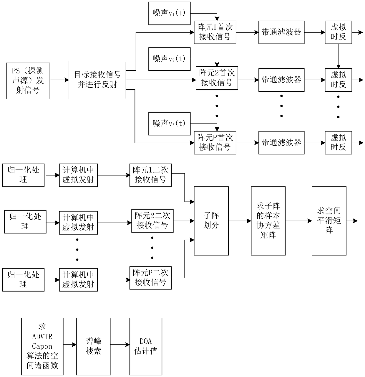 Underwater target DOA estimation method based on active virtual time reversal method