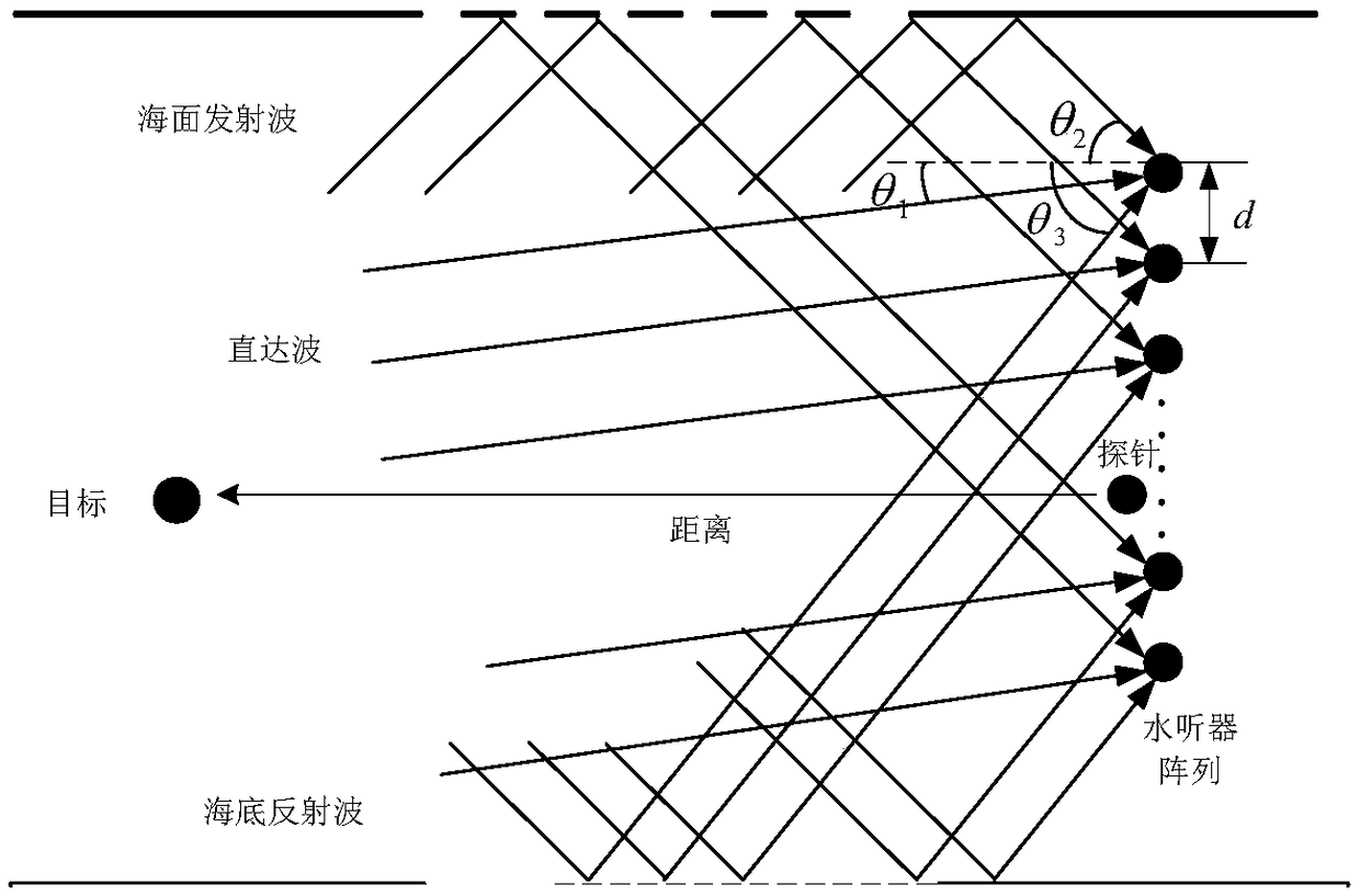 Underwater target DOA estimation method based on active virtual time reversal method