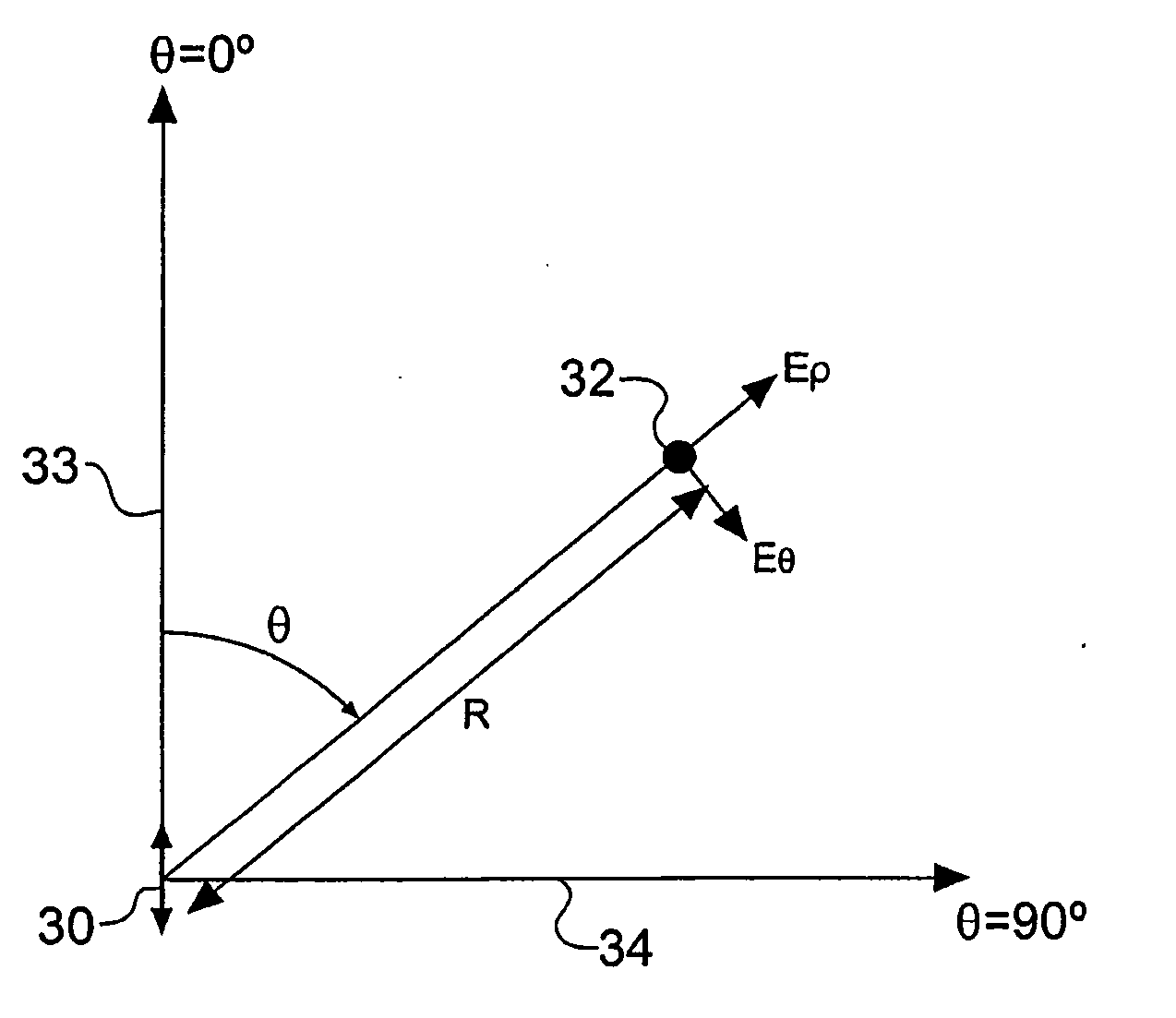 Electromagnetic surveying for hydrocarbon reservoirs