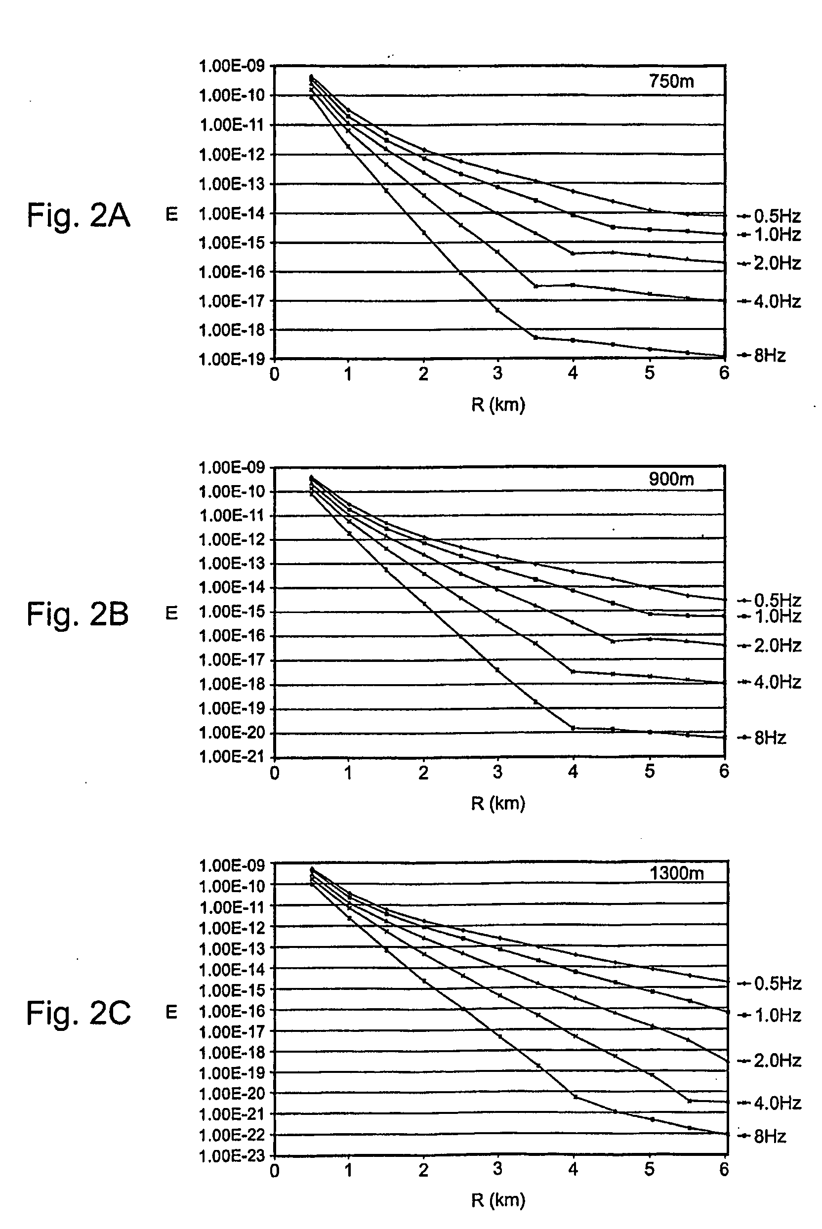 Electromagnetic surveying for hydrocarbon reservoirs