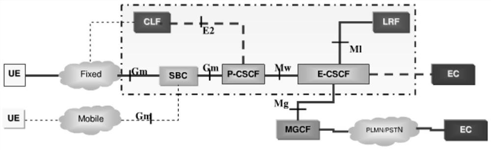 Subscriber number partition access method, device, equipment and medium