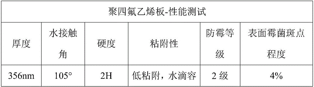 Preparation method for organic silicon nanometer hard protective coating