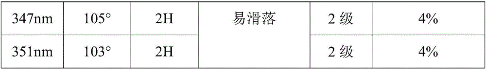 Preparation method for organic silicon nanometer hard protective coating