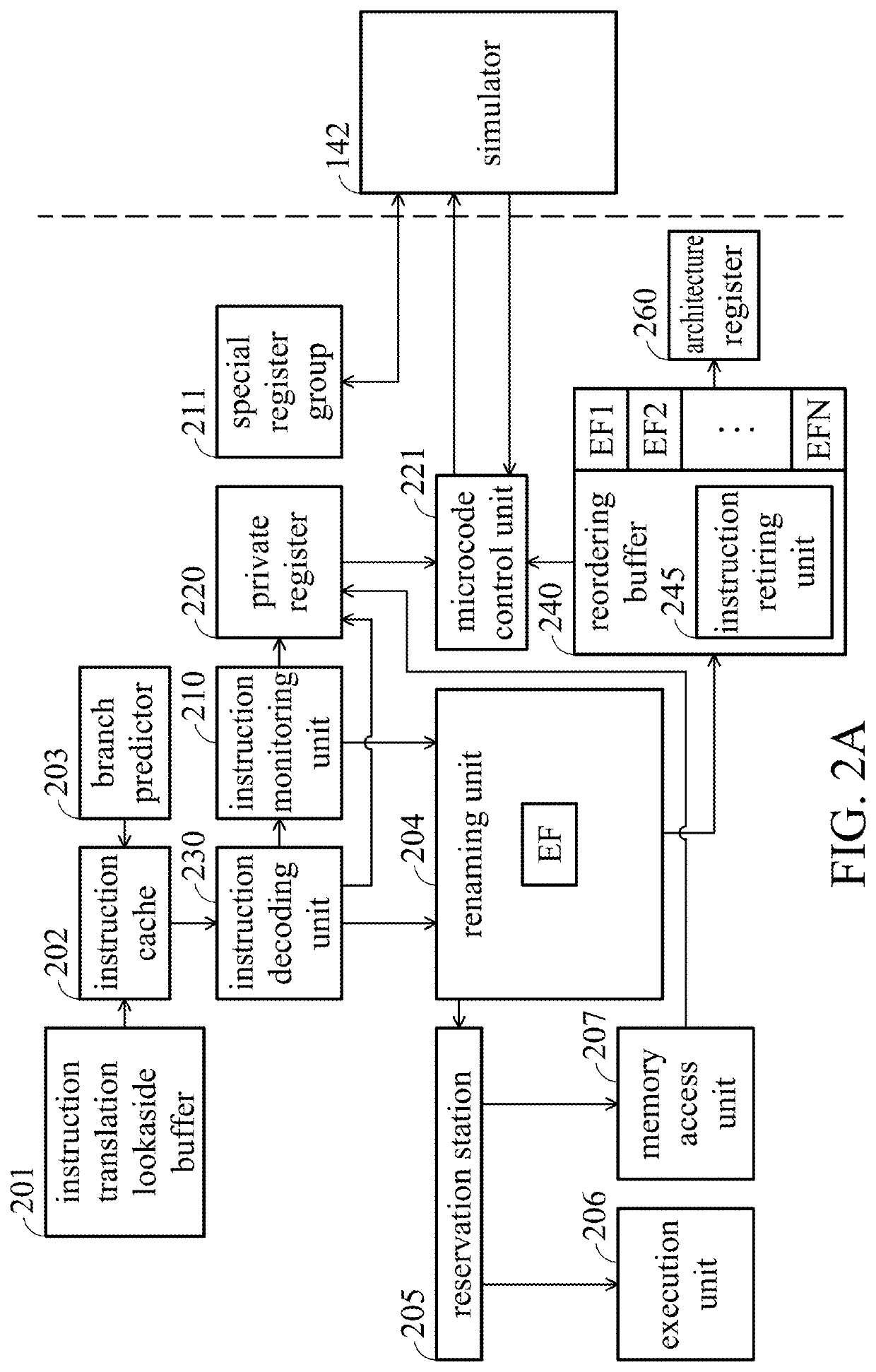 System for executing new instructions and method for executing new instructions