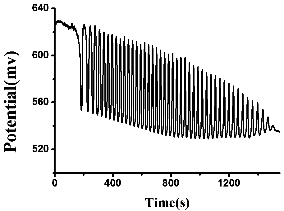 Detection method of syringic acid