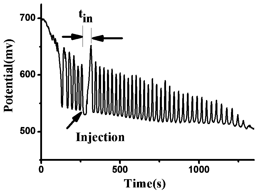 Detection method of syringic acid