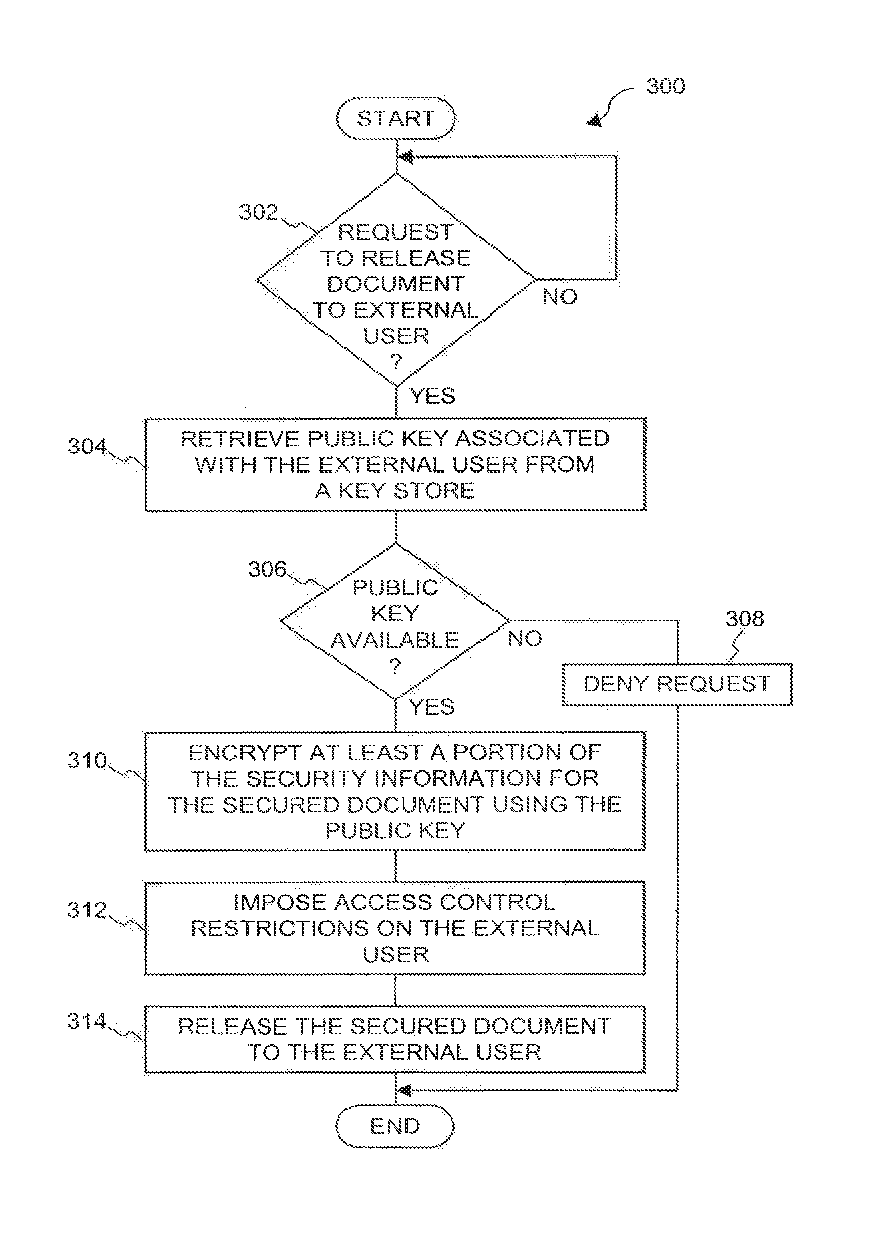 Document Security System that Permits External Users to Gain Access to Secured Files