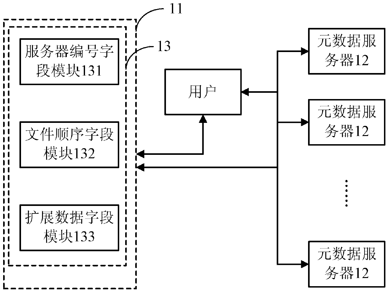 Global file identifier generation method, generation device and corresponding distributed file system