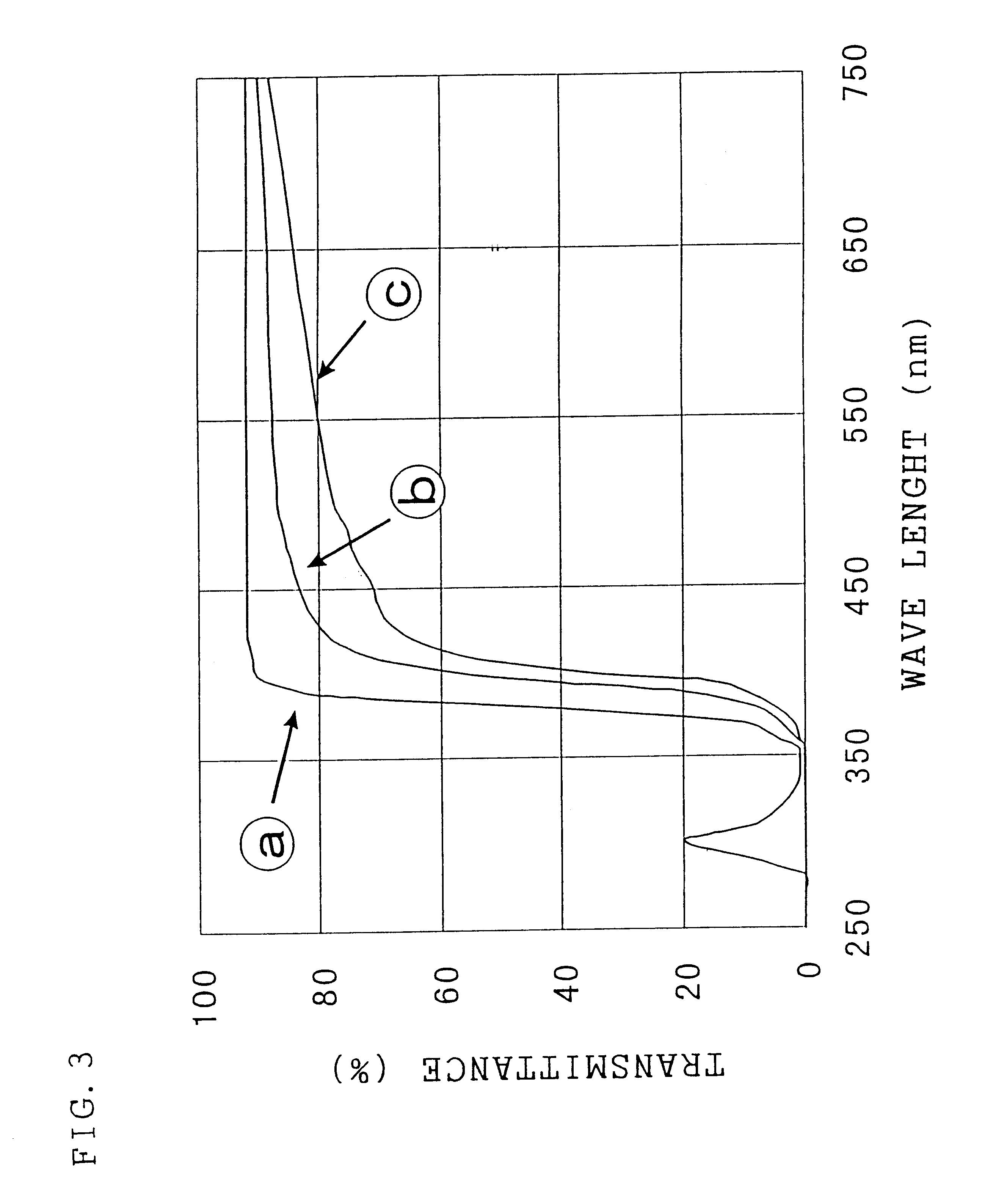 Method for preparation of metal oxide doped cerium oxide