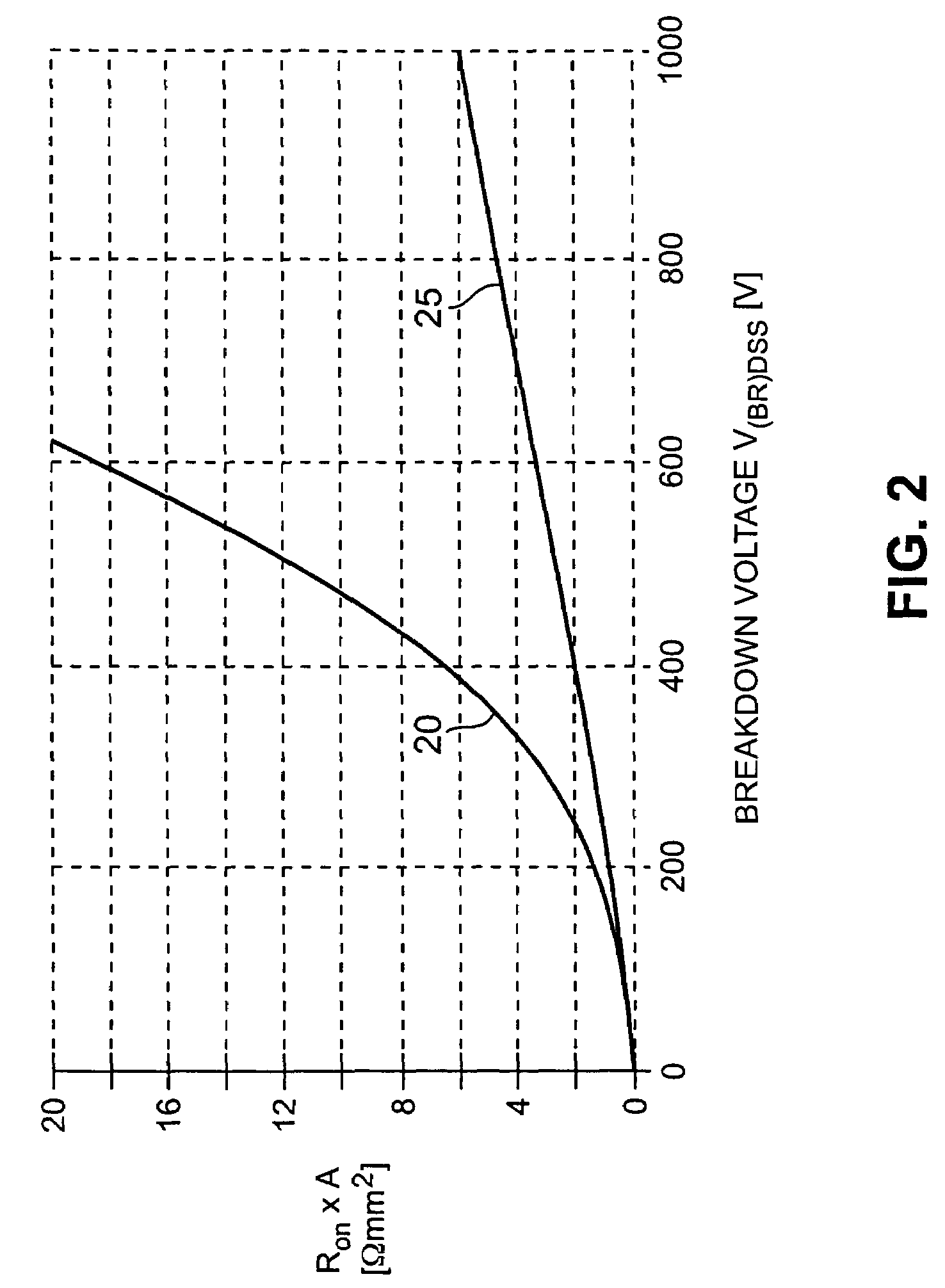 Power semiconductor device having a voltage sustaining region that includes terraced trench with continuous doped columns formed in an epitaxial layer