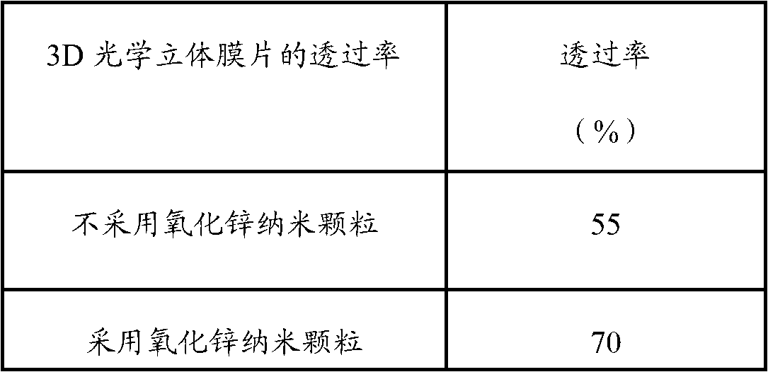 Novel 3D (three dimensional) optical stereoscopic membrane and preparation method thereof