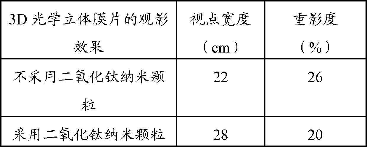 Novel 3D (three dimensional) optical stereoscopic membrane and preparation method thereof