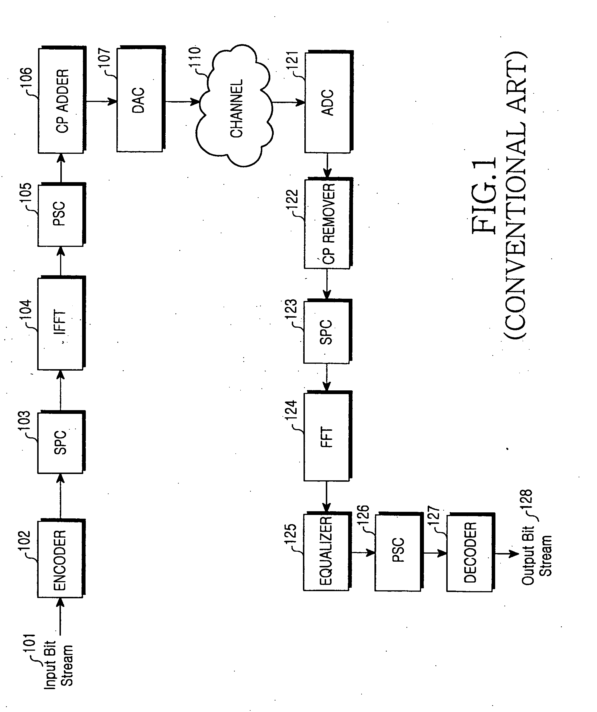 Apparatus and method for carrier frequency synchronization in an OFDM system