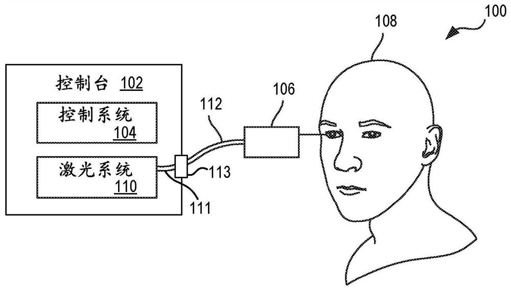 Occlusion sensing in ophthalmic laser probes