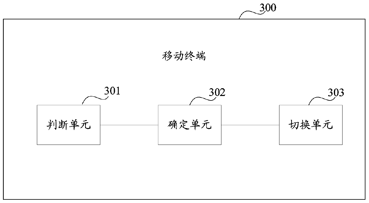 Sim card switching method, mobile terminal and computer-readable storage medium