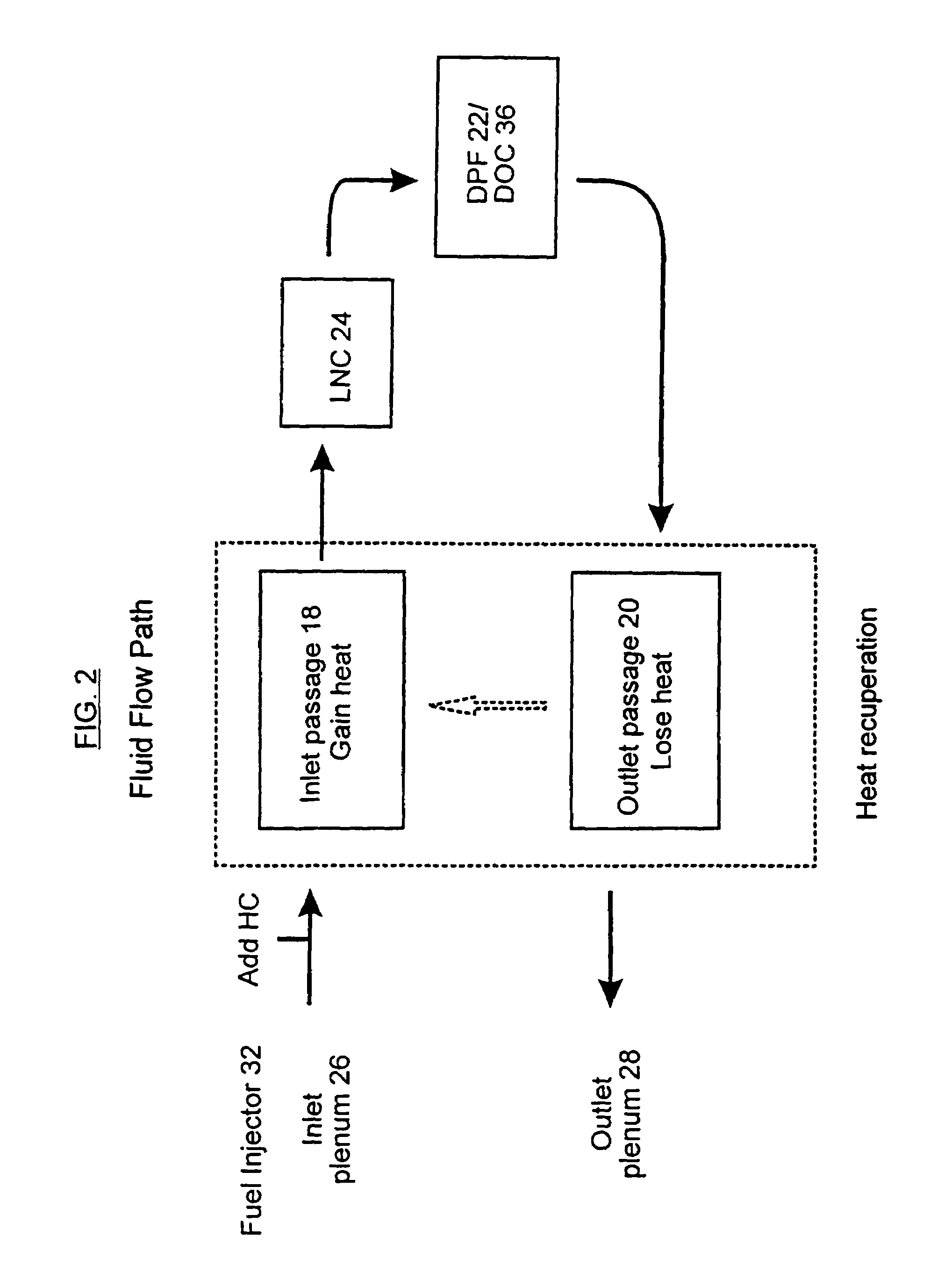 Integrated apparatus for removing pollutants from a fluid stream in a lean-burn environment with heat recovery