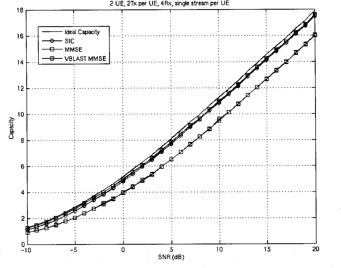 Method for providing pre-encoding matrix, method for providing decoding matrix and base station