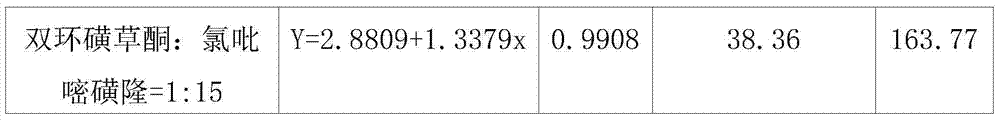 Weeding composition containing benzobicylon and halosulfuron-methyl