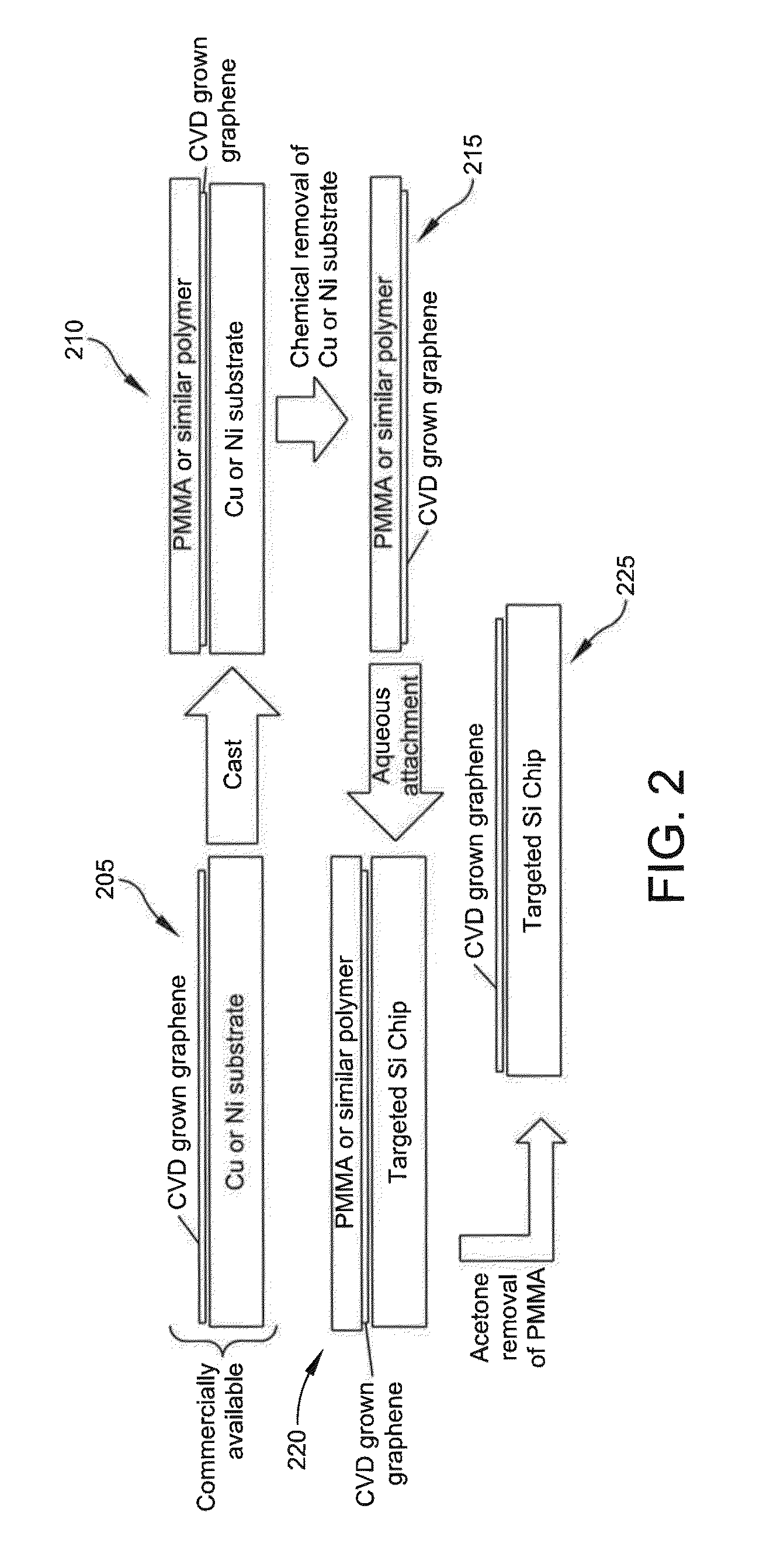 Broadband graphene-based optical limiter for the protection of backside illuminated CMOS detectors