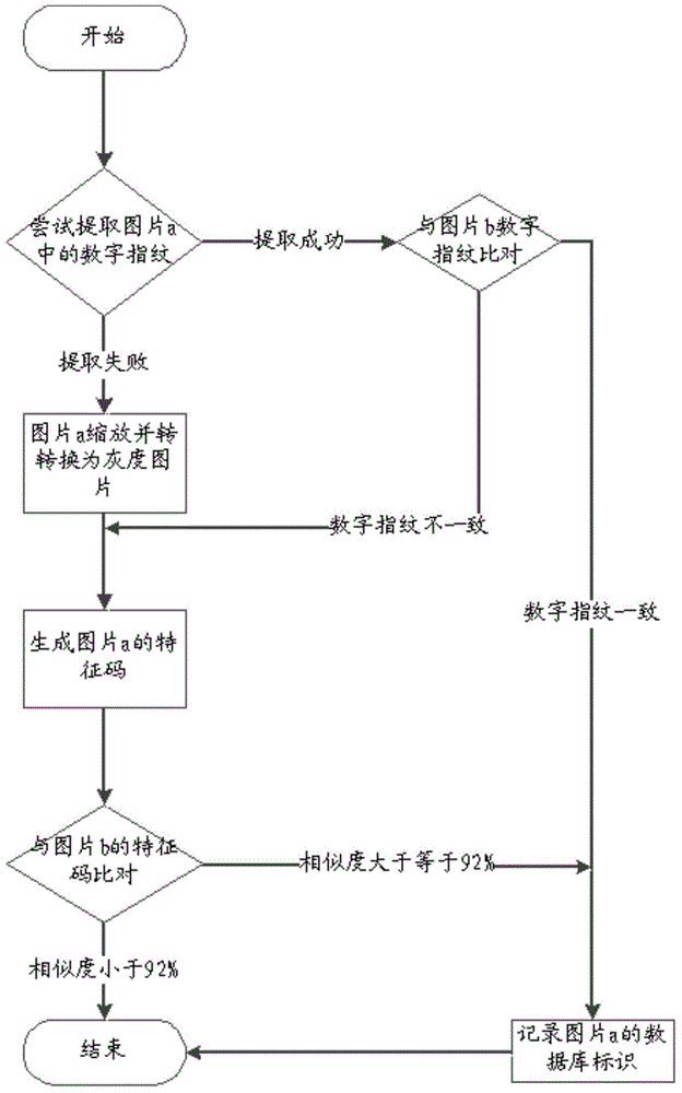 Picture processing method and picture processing device