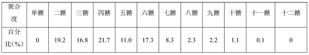 Method for quickly preparing galactomannose hydrolyzate by using guar gum