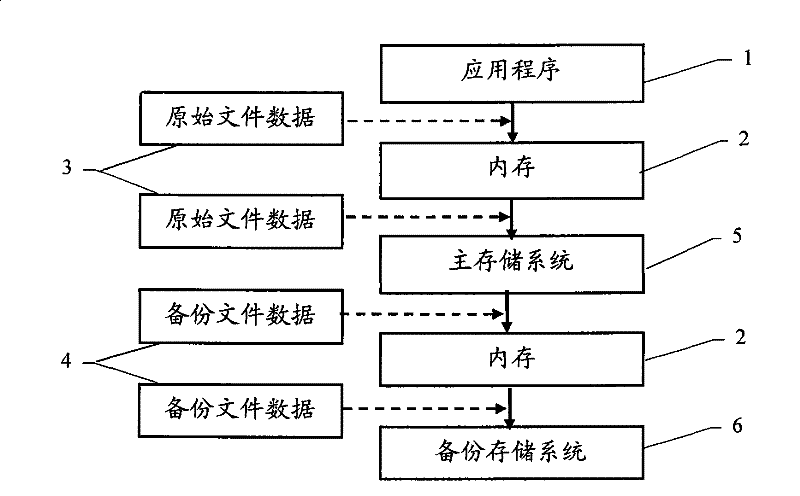 Data real time backup method and system based on file system