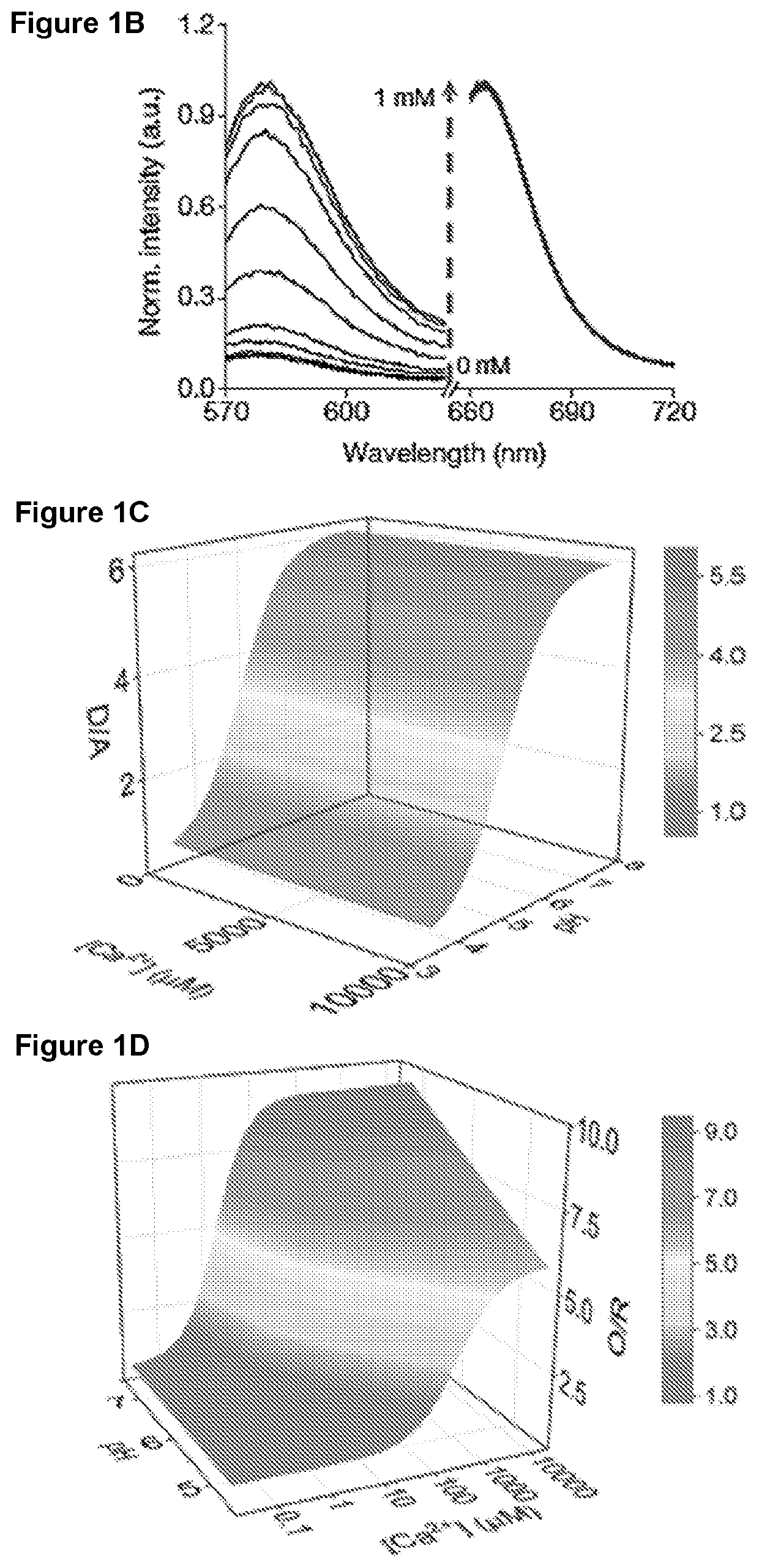 Methods of Determining pH and Calcium or Chloride Concentration in Samples