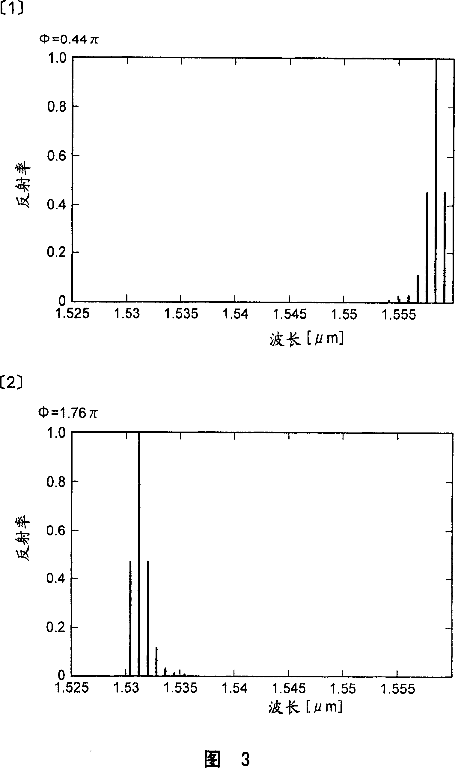 Tunable laser