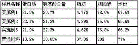 Pig feed additive for promoting appetite increasing