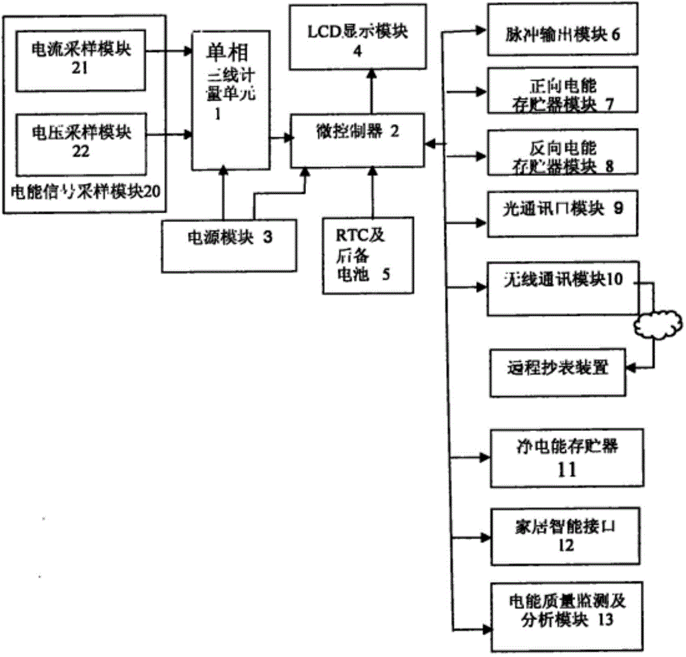 Single-phase smart electric meter with wireless meter reading function