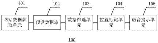 A method and system for prompting special traffic violations based on geographic location