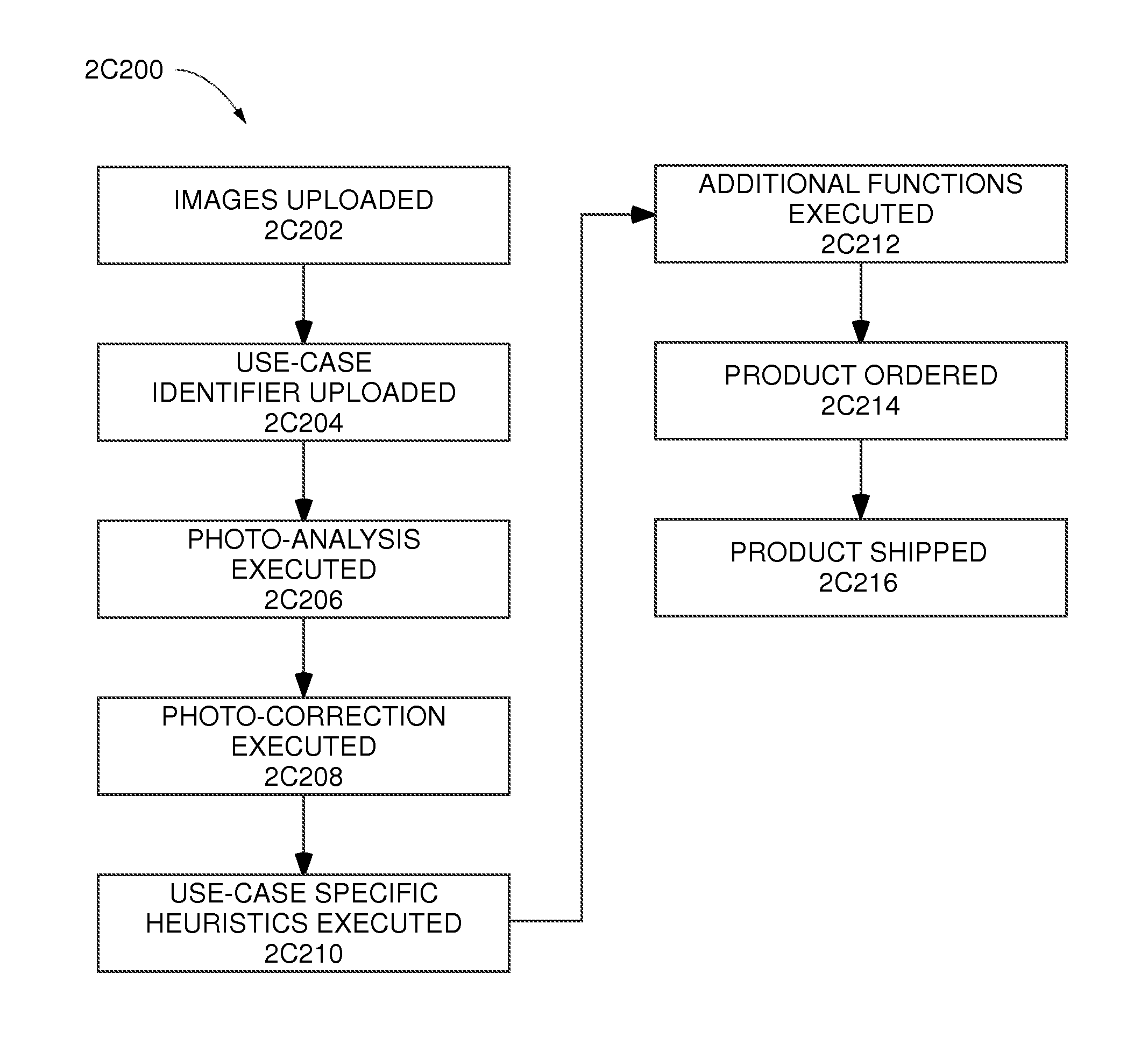 Systems and methods for automatically creating a photo-based project based on photo analysis and image metadata