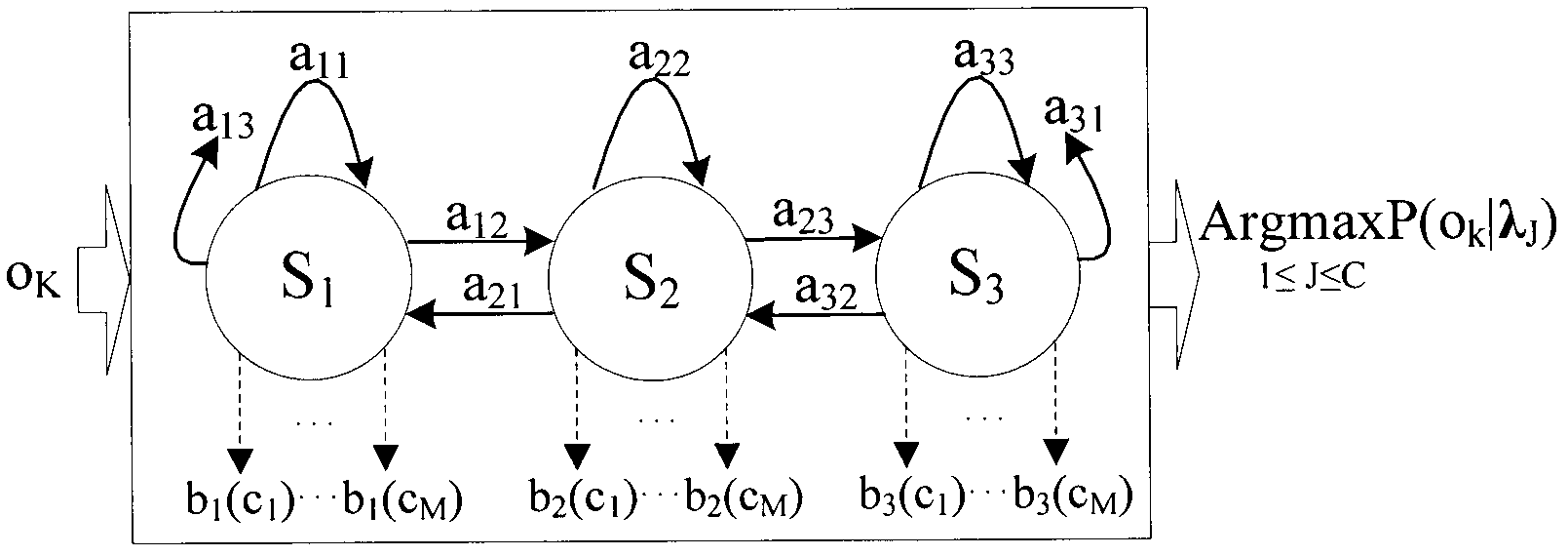 Hidden Markov model based method for detecting assembler instruction level vulnerability