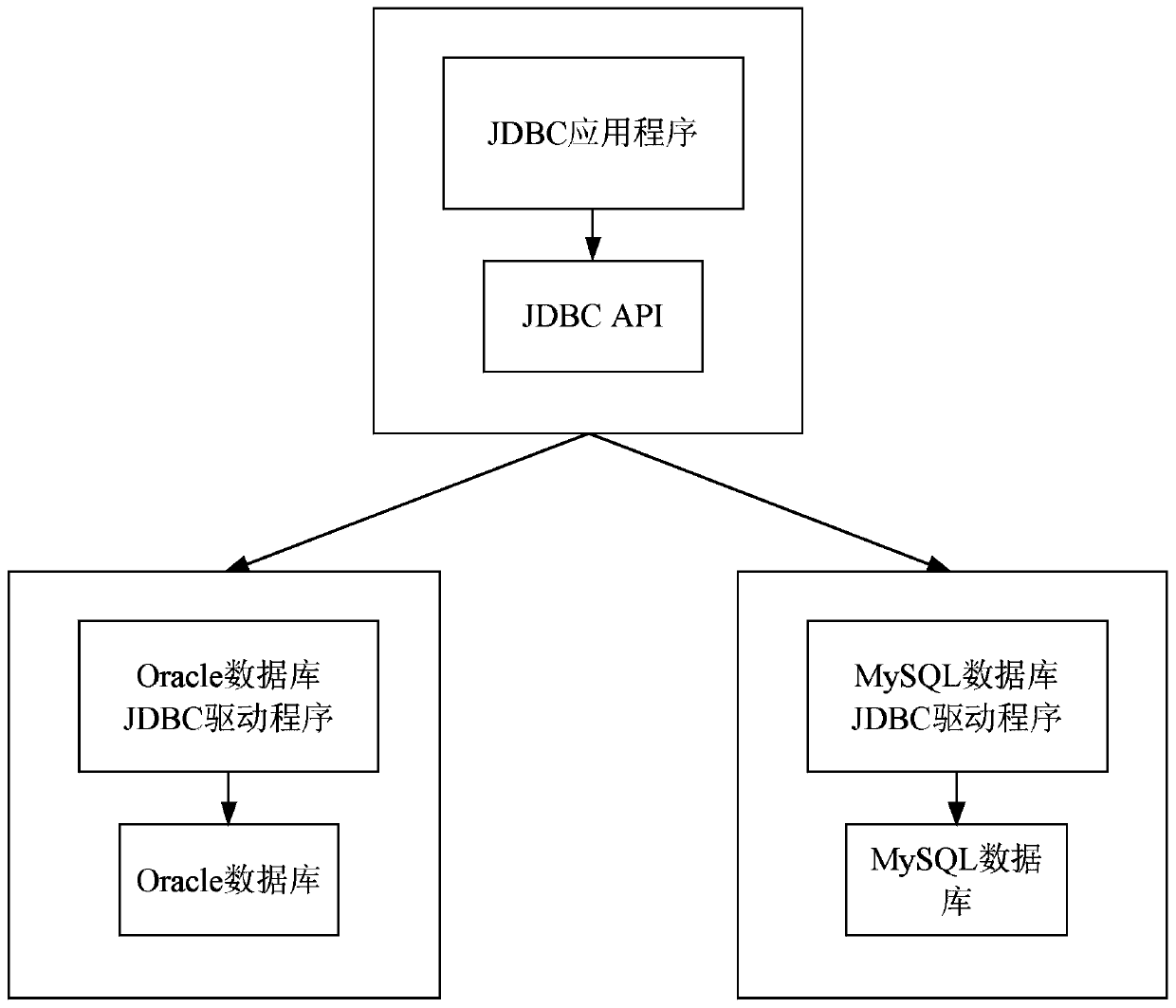 Database drive processing method, device and equipment and storage medium