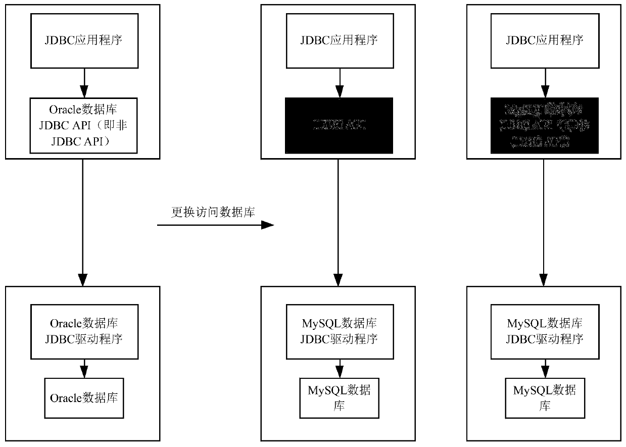 Database drive processing method, device and equipment and storage medium