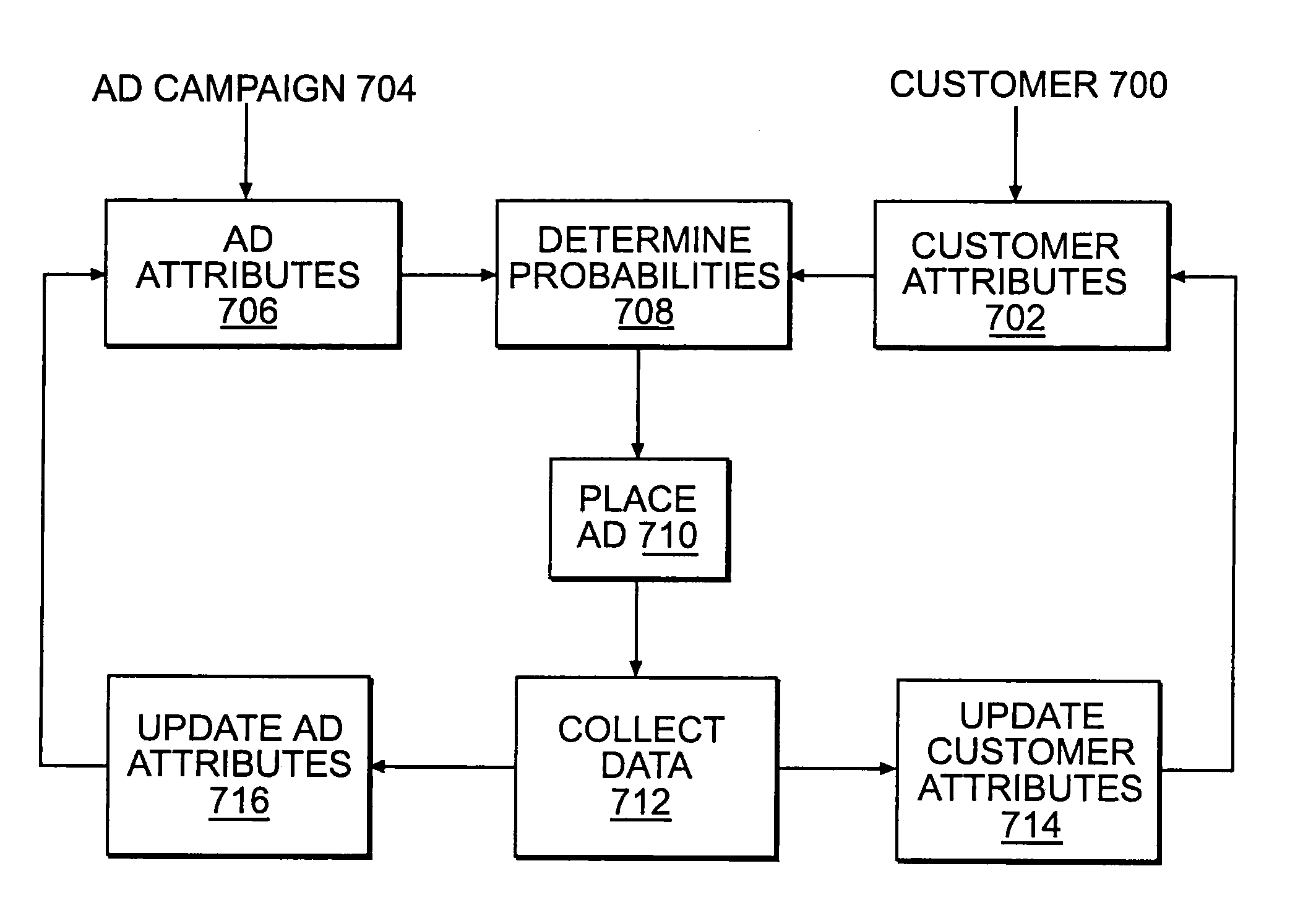 Systems and methods for placing electronic advertisements