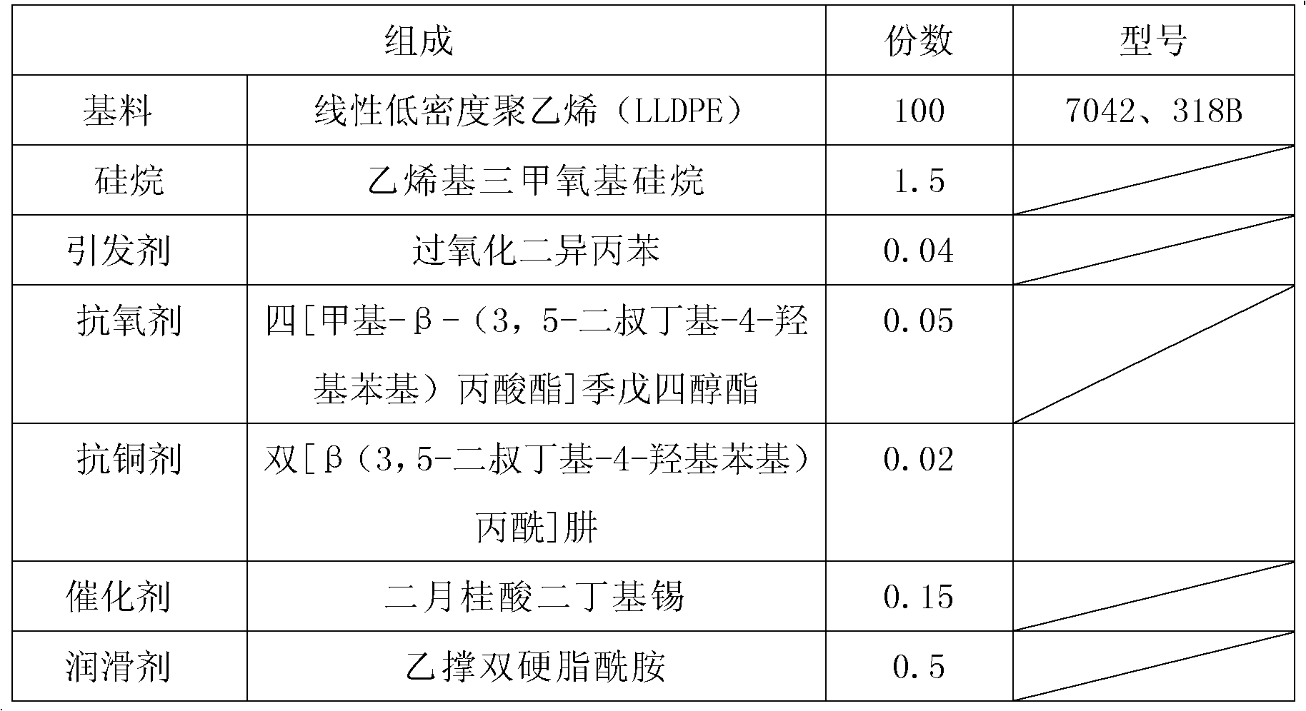 Low-retraction silicane XLPE (Cross Linked Polyethylene) insulating material of 10 KV and below applicable to extrusion one-step method