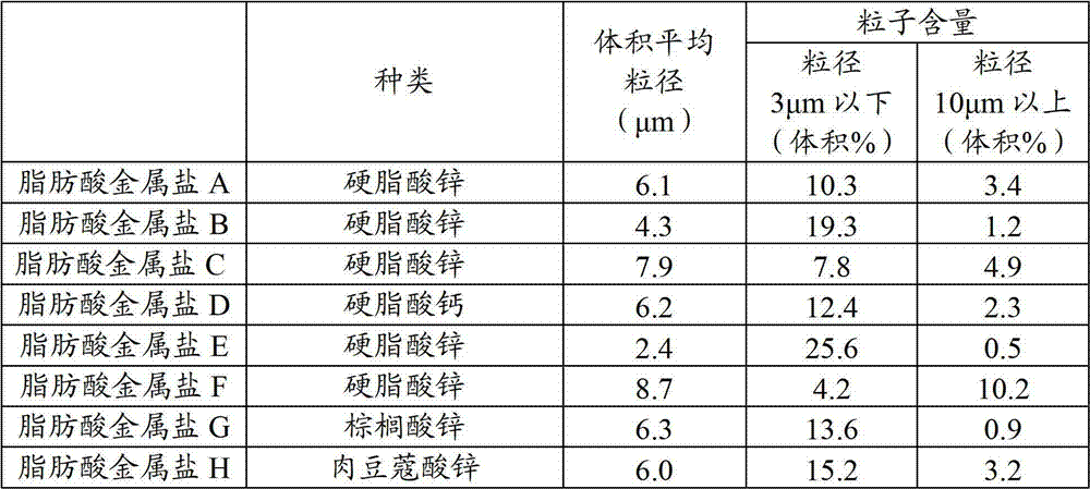 Developer for electrostatic latent image development and image forming method