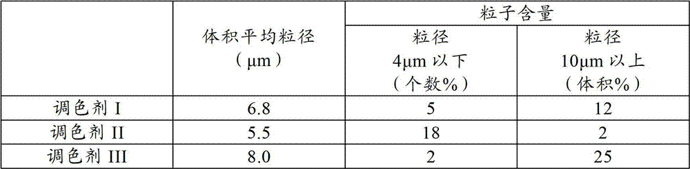 Developer for electrostatic latent image development and image forming method