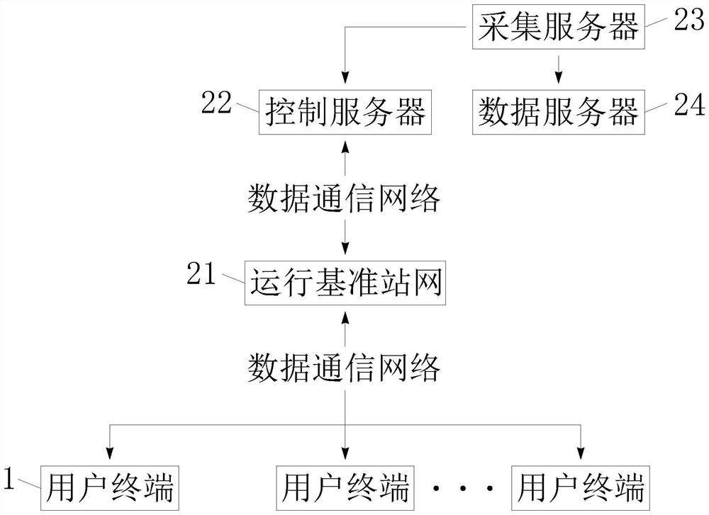 High-precision positioning Beidou ground-based augmentation system