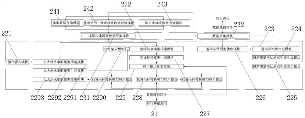 High-precision positioning Beidou ground-based augmentation system