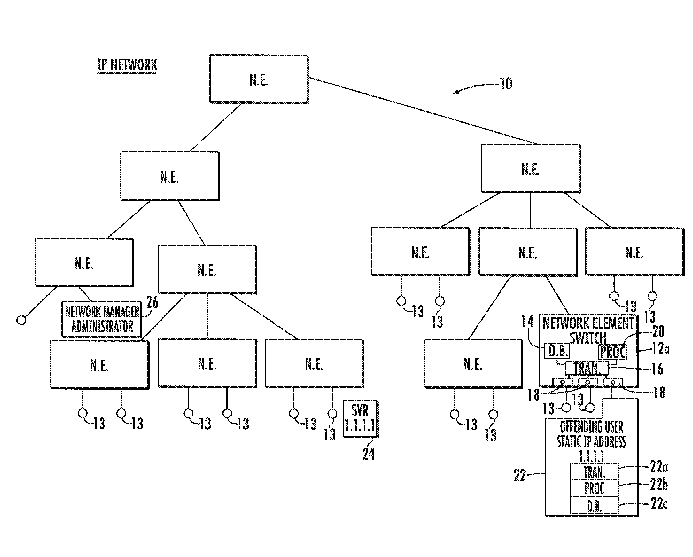 System and method for locating offending network device and maintaining network integrity