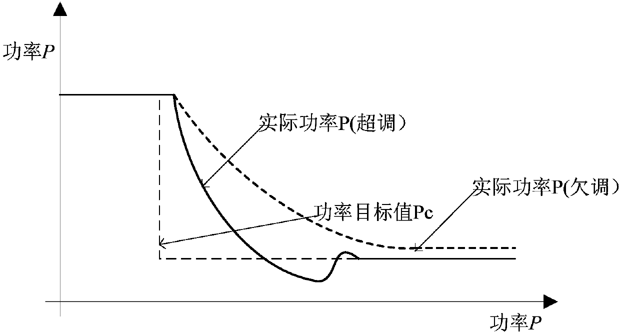 Method for adjusting AGC of water turbine generator set through variable-parameter approach