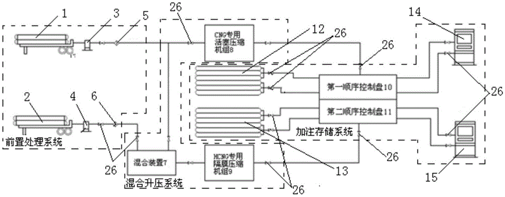 A kind of mixed aeration device and aeration method of CNG and HCNG