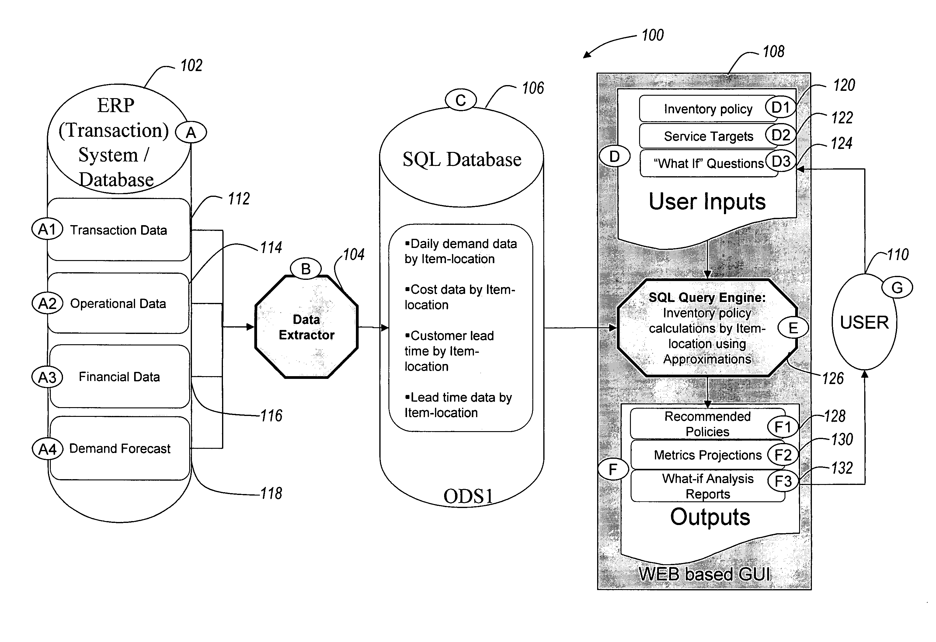 Methods and systems for inventory policy generation using structured query language