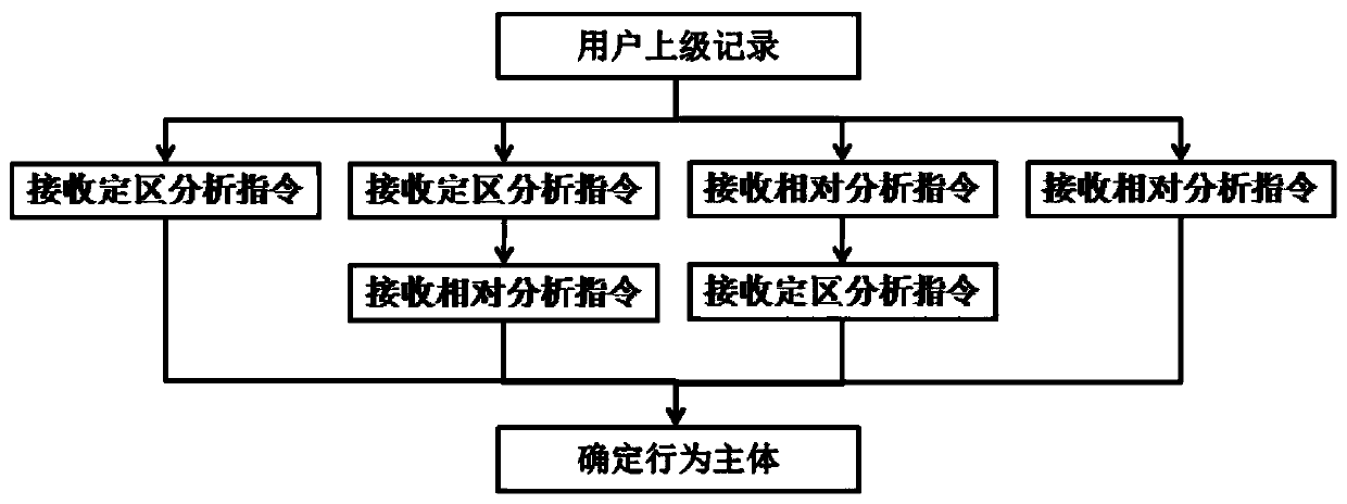 Data recommendation method