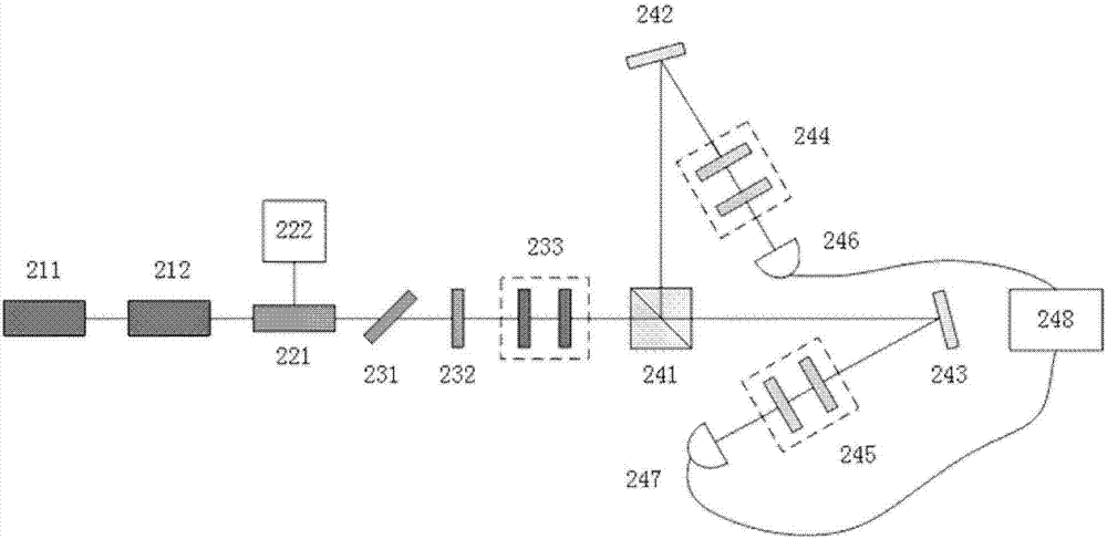 Narrow-line-width high-dimensionality quantum entanglement light source generating device